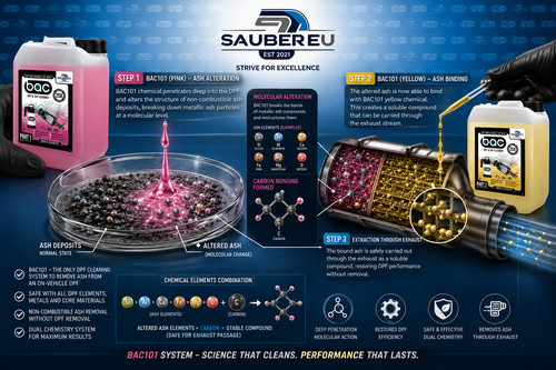 Dpf catalyst cleaner - catalyst,